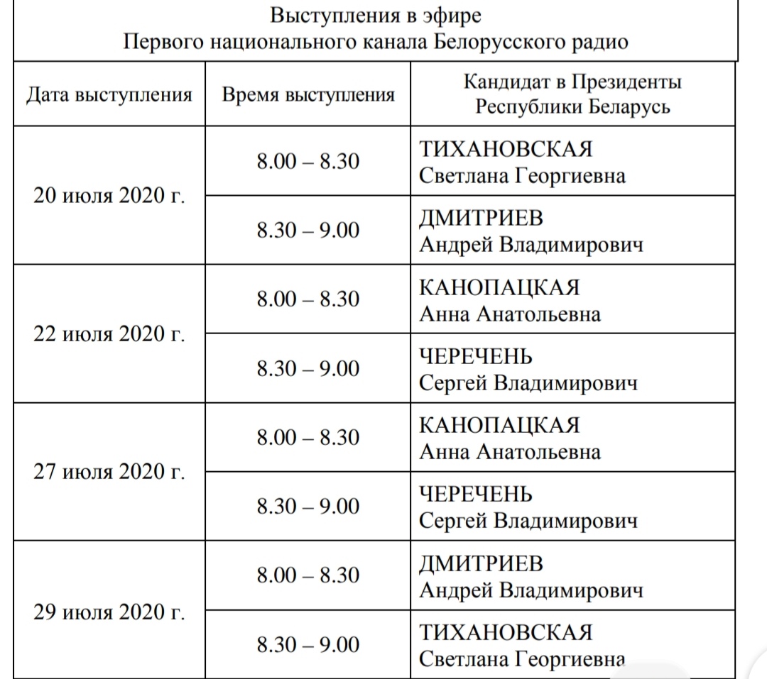 Выборы президента беларуси 2025. Кандидаты в президенты РБ 2020. График выборов в Беларуси 2020. График распределения эфирного времени для предвыборных выступлений. График выборы Беларусь.